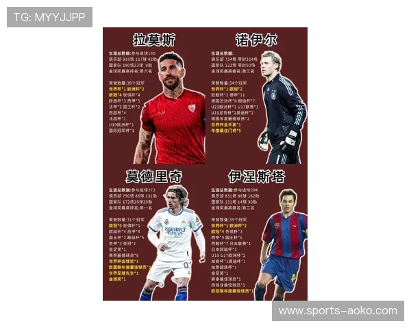 足球球星网带你全面了解全球顶级球员最新动态与深度资料